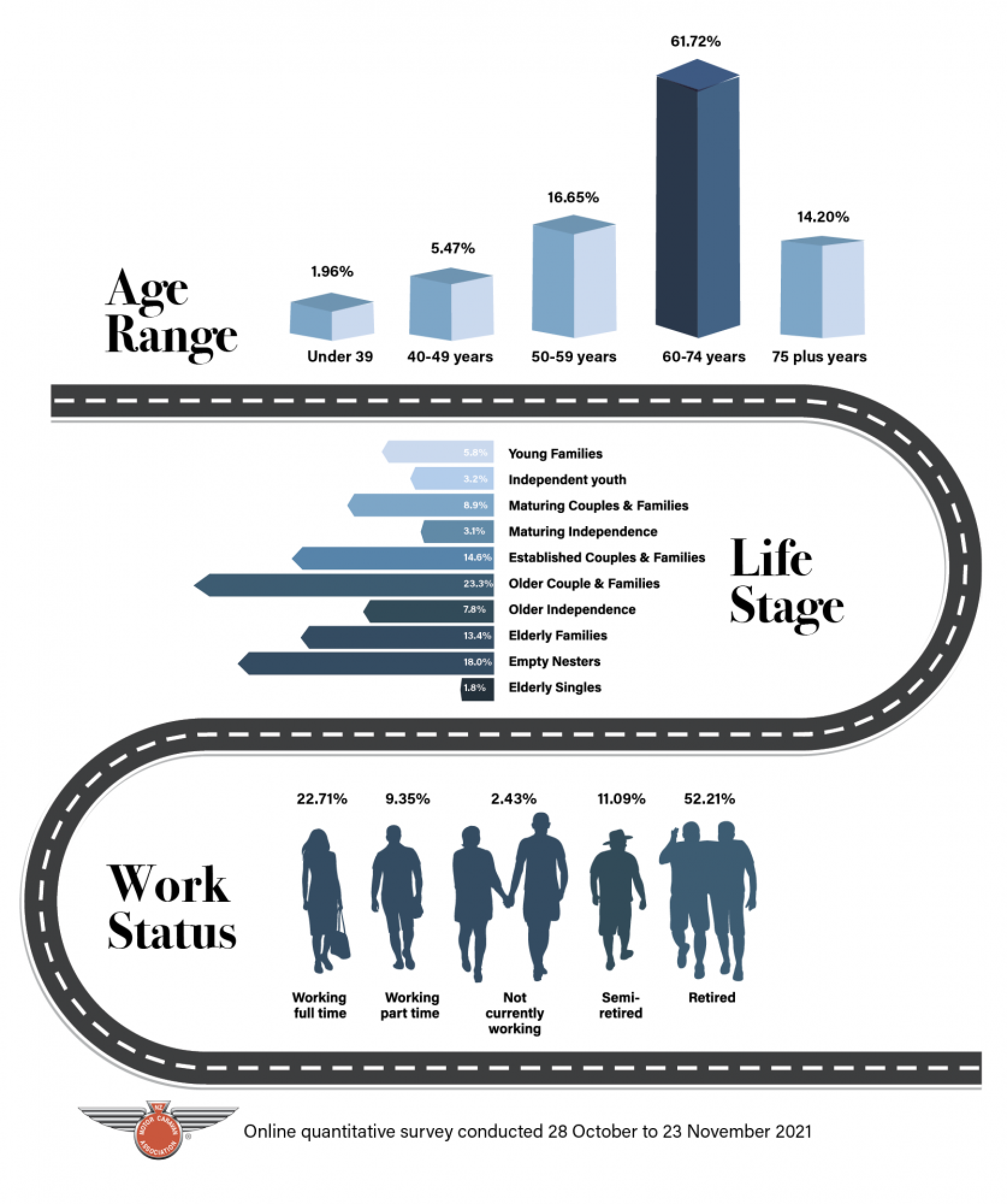 Attract a broad and growing national audience of over 115k members